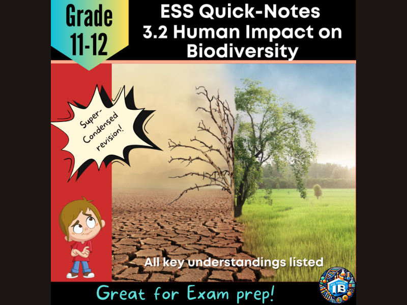 IB DP ESS 3.2: Human Impact Condensed Revision Outline 2026