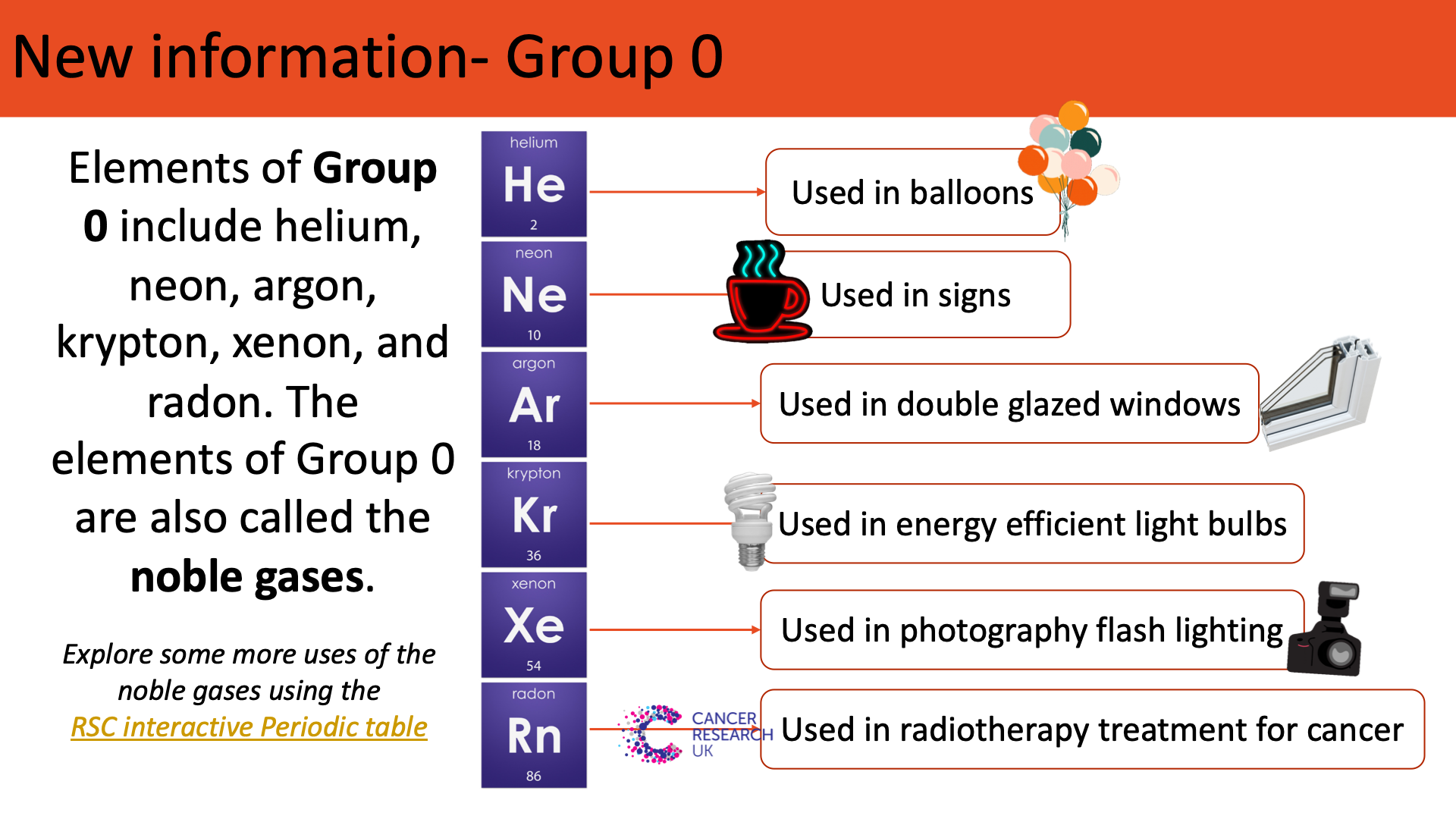 5.4.4 The elements of Group 0 (AQA KS3 Activate 2) | Teaching Resources
