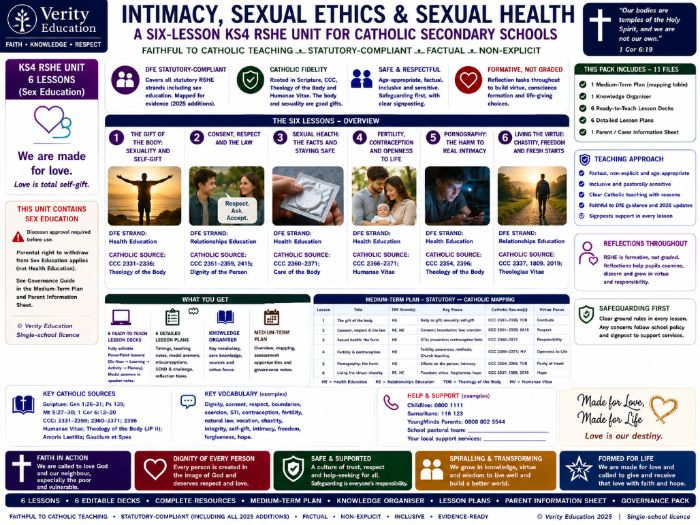 Catholic Secondary RSHE | Y10: The Gift of Sexuality — Sexual Ethics & Health