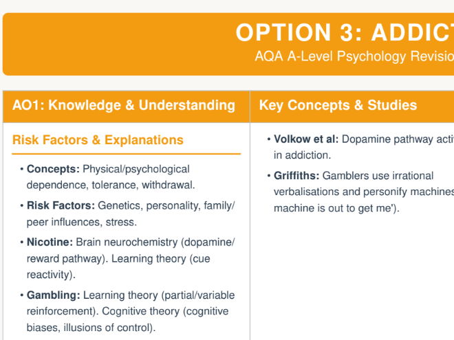 AQA A Level Psychology Revision Summaries *NEW SPEC 2026*