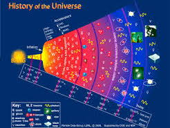 Astronomy and Cosmology: Cambridge International A Level Physics - Topic 14