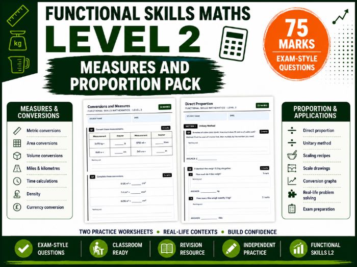 Functional Skills Maths Level 2 Measures and Proportion Pack