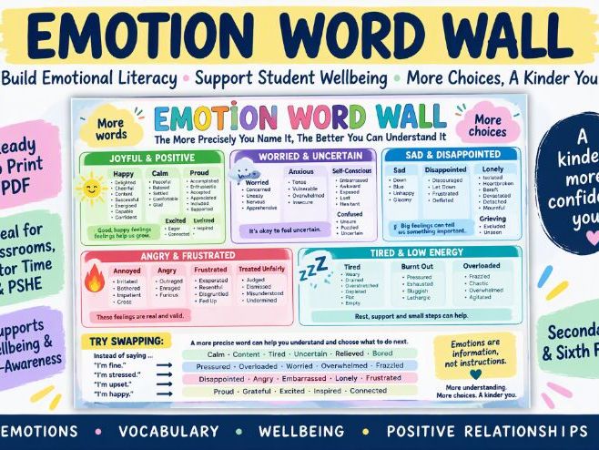 Emotion Word Wall Display | Wellbeing & Emotional Literacy Classroom Resource | Secondary & Sixth Fo