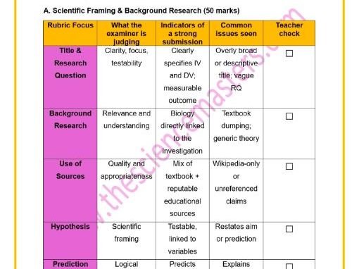 Biology in Practice Investigation – Student & Teacher Rubric Bundle (Leaving Cert Biology)