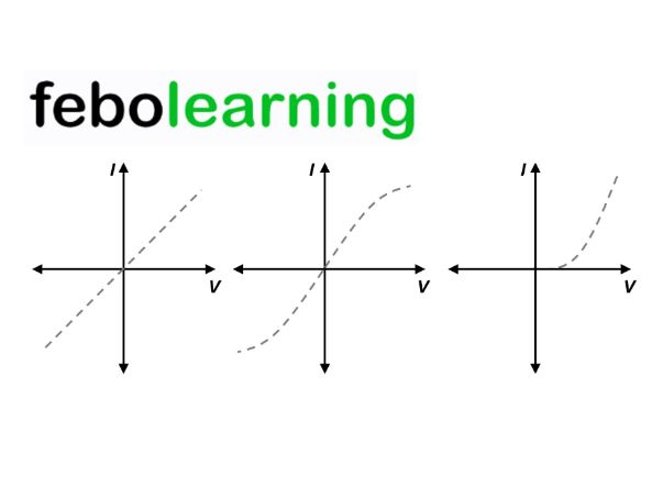 I-V Characteristics Lesson GCSE Physics