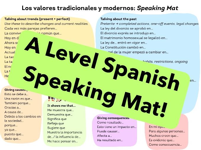 Speaking Mat Los Valores Tradicionales y Modernos - A Level Spanish