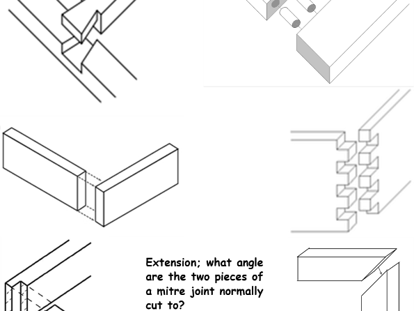 Resistant Materials Technology homework wood 7 activities KS3