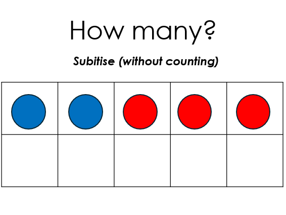Addition & Subtraction Unit — 12 Fully‑Structured Lessons