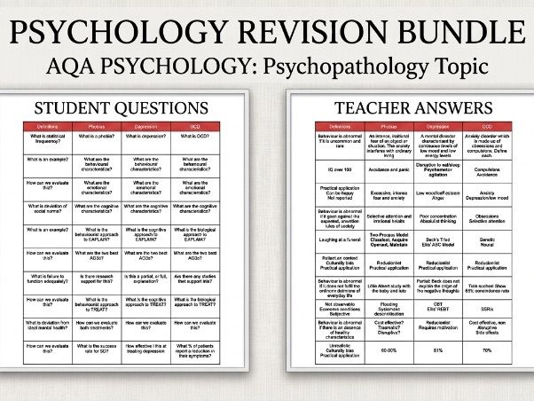 AQA A-level Psychology retrieval grids