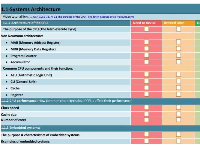 OCR J277 Computer Science Check List
