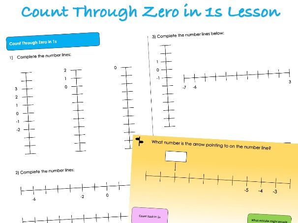 Year 5 Negative Numbers - Count Through Zero in 1s Lesson