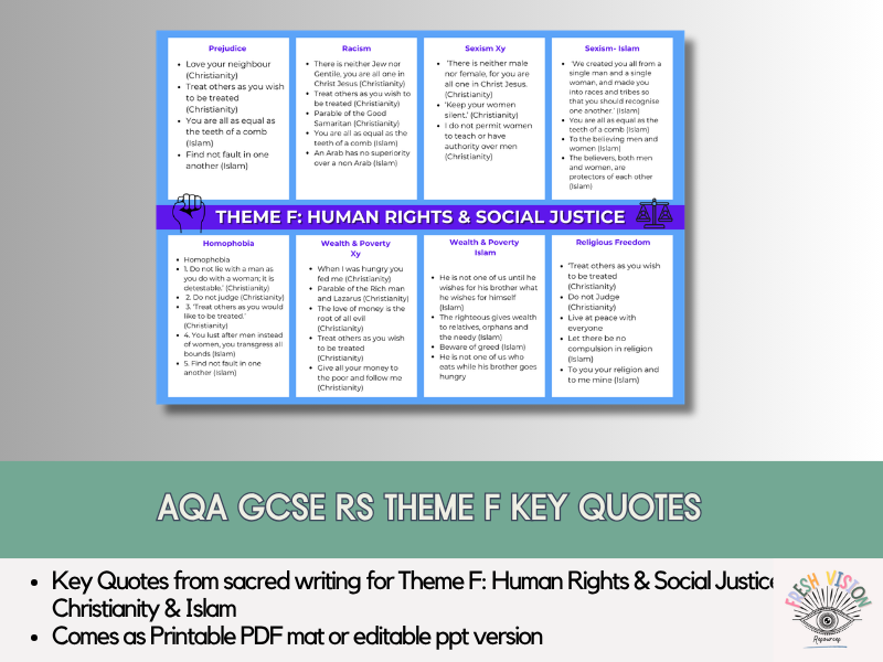 AQA GCSE RS Theme F Key Quotes - Human Rights & Social Justice