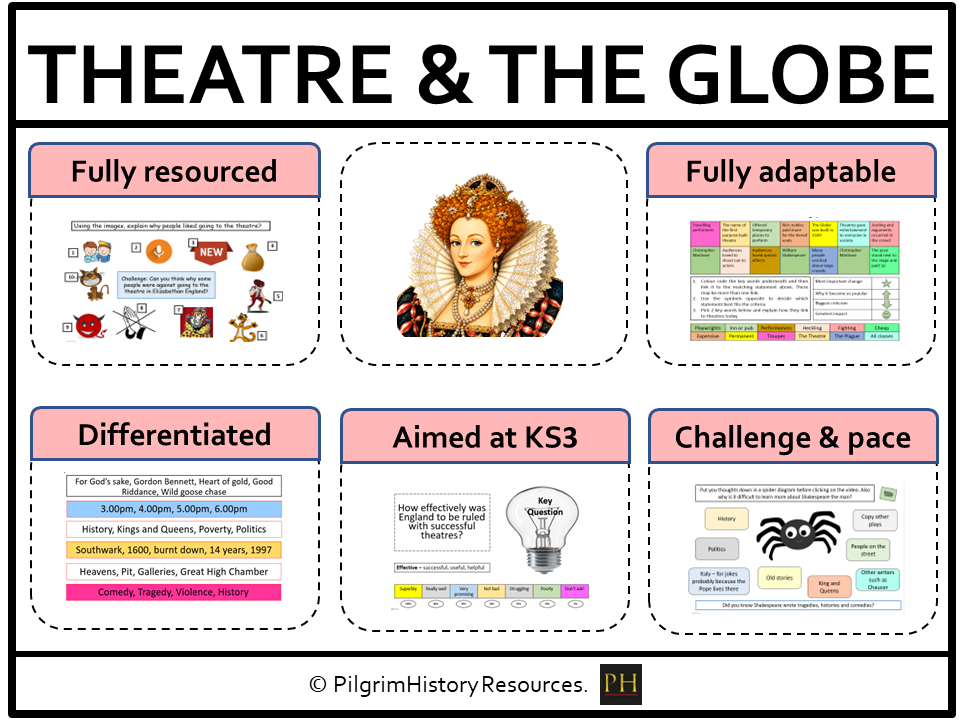 KS3 History: Elizabethan Theatre - Shakespeare and the Globe Theatre