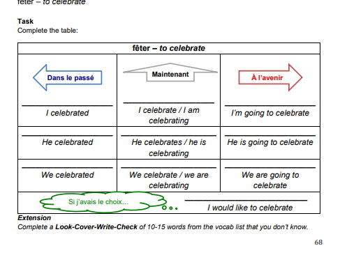 Unlock Your French GCSE Potential: The Ultimate All-in-One Revision Guide