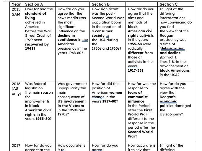 Edexcel A Level History (1F): All past questions and sources for In Search of the American Dream