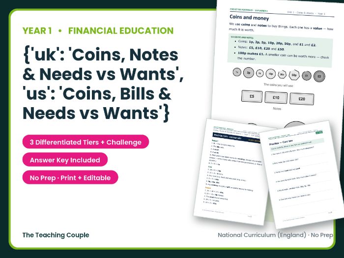 Year 1 Money: Coins, Notes & Needs vs Wants | KS1 Maths