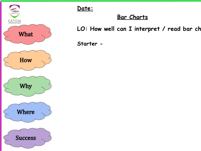 Primary - Bar Charts