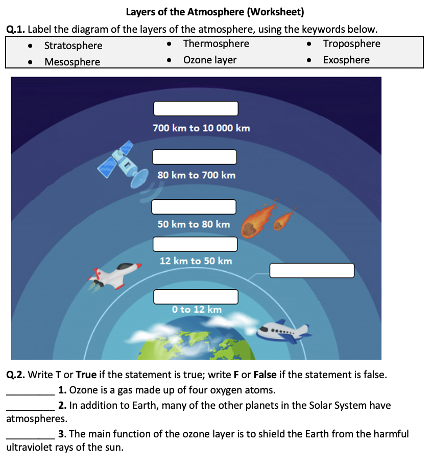 Layers Of The Atmosphere Diagram Worksheet