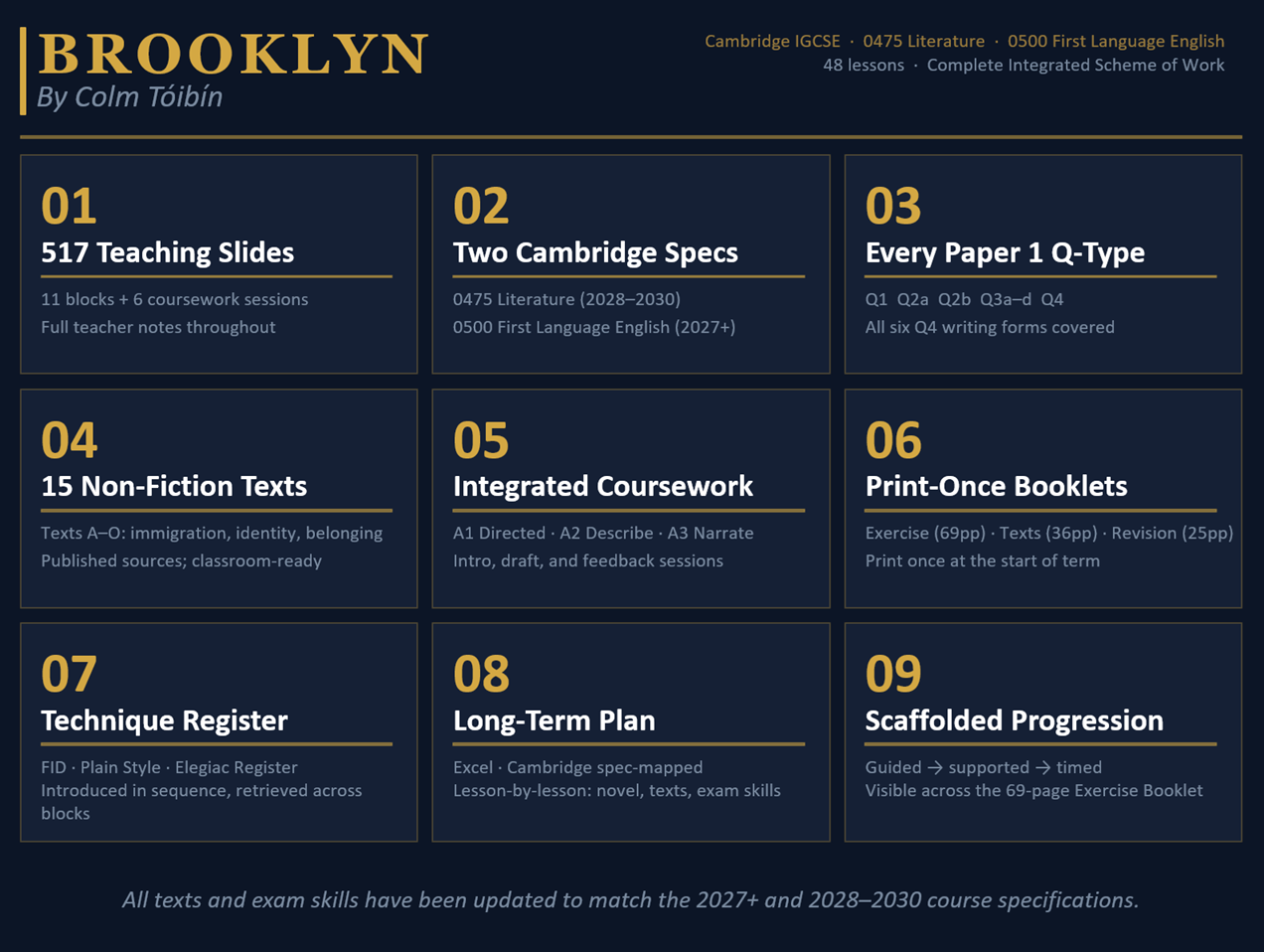 Brooklyn by Colm Toibin - Full Year Study - 0475 & 0500 [IGCSE ...