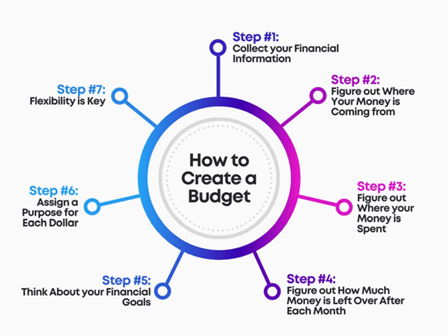 Entry Pathways - Managing Own Money