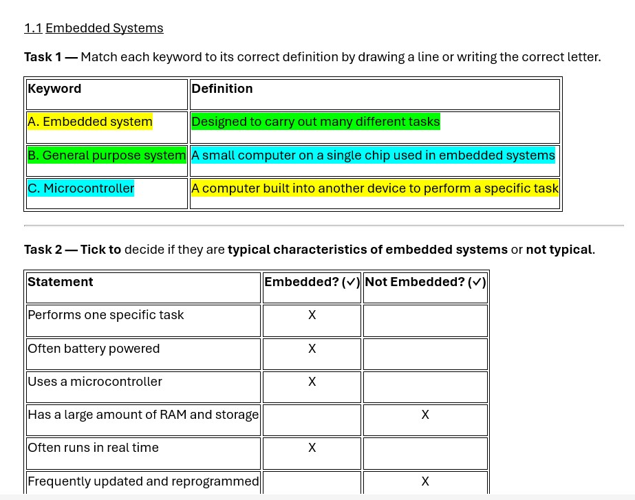 1.1 Systems Architecture OCR J277- Worksheets & Answers! | Teaching ...
