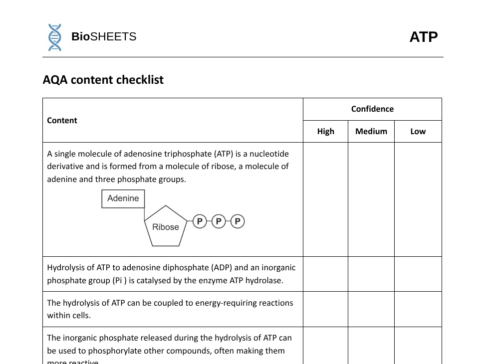 AQA A-Level Biology: 1.6 ATP – BioSHEETS Complete Study & Practice Pack