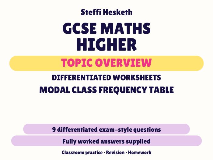 GCSE Higher Modal Class Frequency Table | Topic Overview Differentiated Worksheet