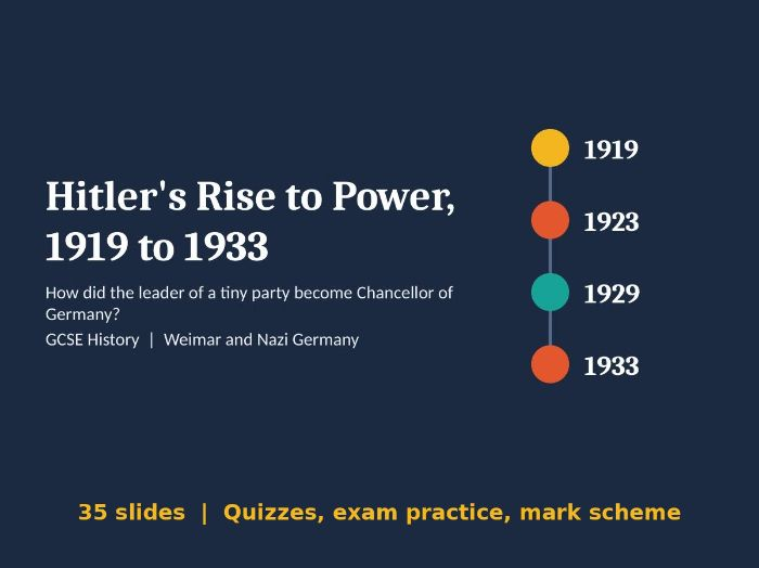 Hitler's Rise to Power 1919 to 1933: GCSE History Lesson PowerPoint