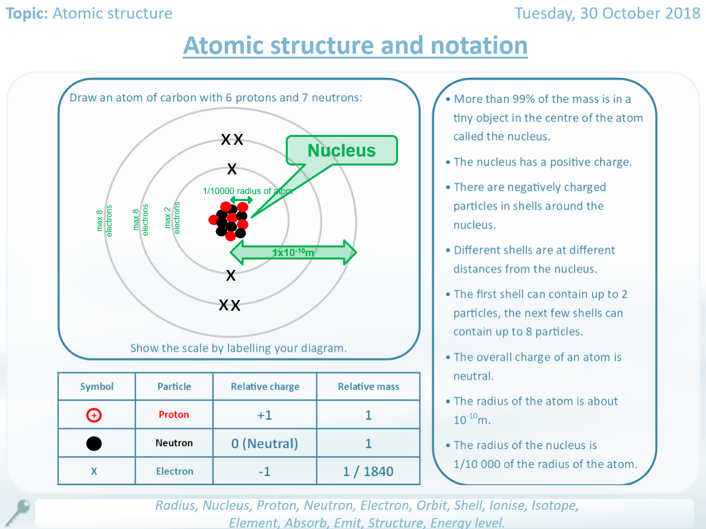 Atomic Structure Worksheets (Full Unit)  Teaching Resources Throughout Structure Of The Atom Worksheet