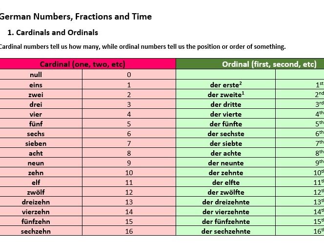 German numbers, fraction and time - a visual teaching resource and comprehension worksheet