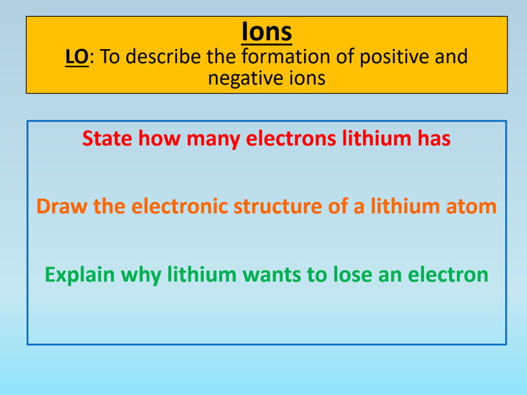 GCSE AQA Chemistry C1 Ions PowerPoint