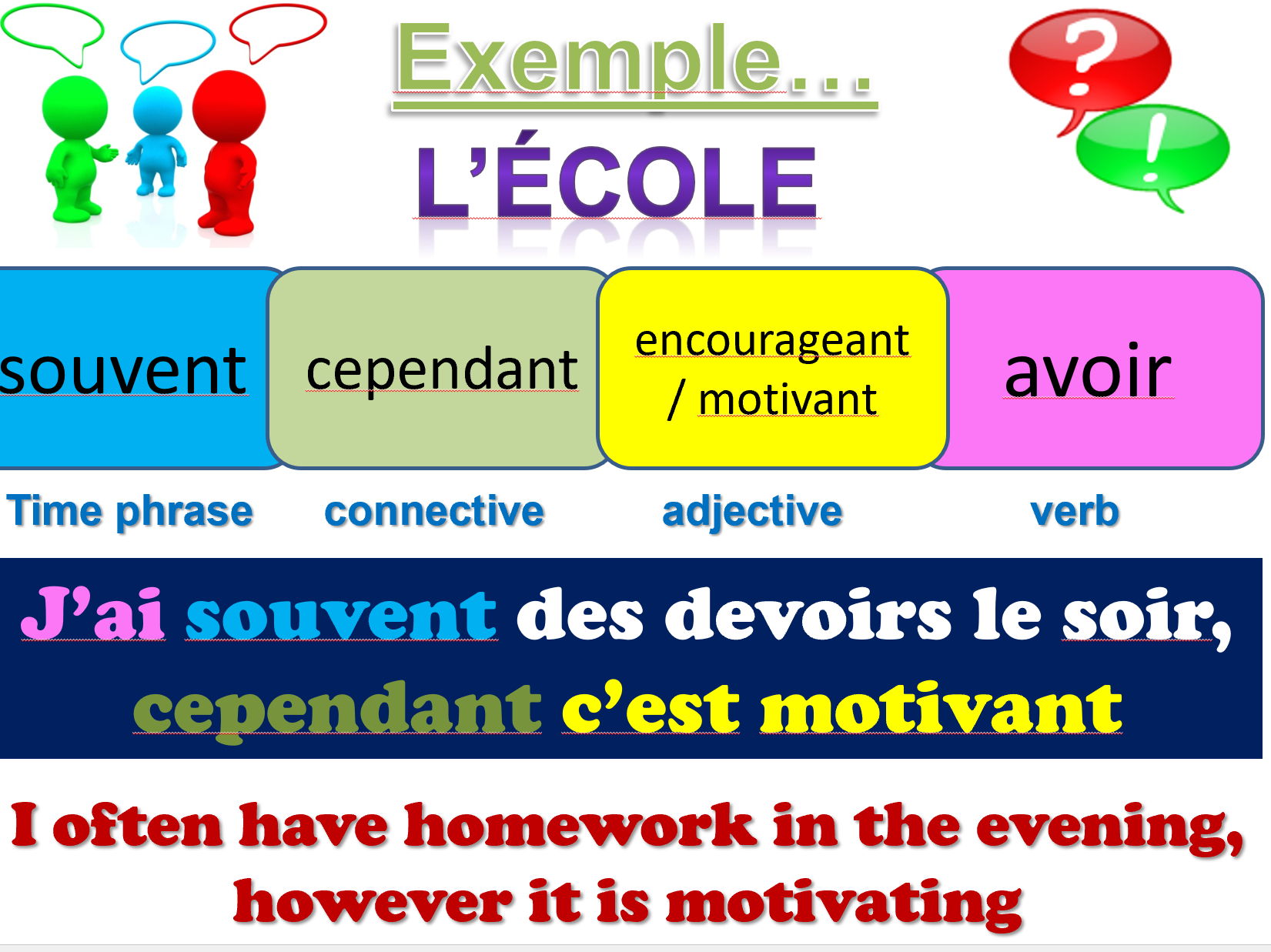 Edexcel - iGCSE French key materials for speaking /writing excellence