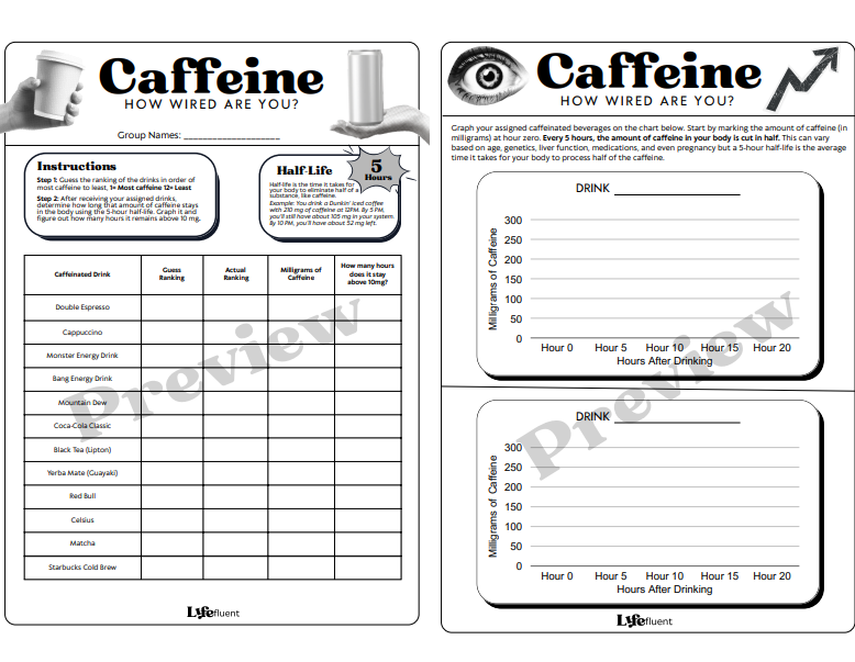 Energy Drinks Have HOW MUCH Caffeine?! Nutrition & ATOD Lesson ...