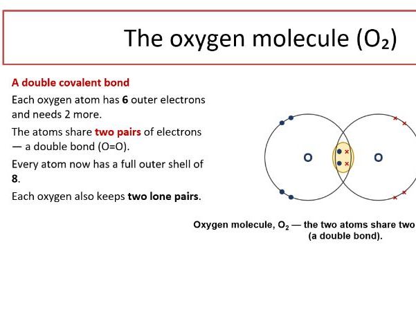 AQA Chemistry 2.3 covalent bonding