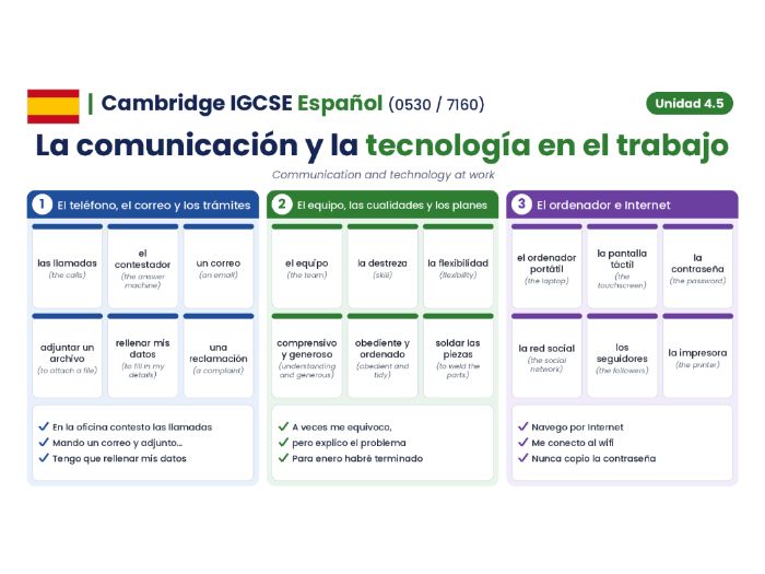 Cambridge IGCSE Spanish (0530 / 7160) - Modulo 4.5 - Comunicacion y tecnologia