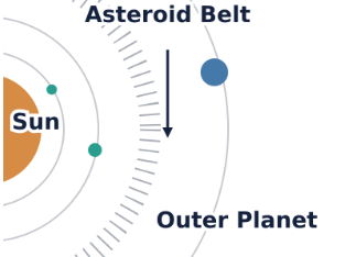 Space & The Solar System - The Solar System
