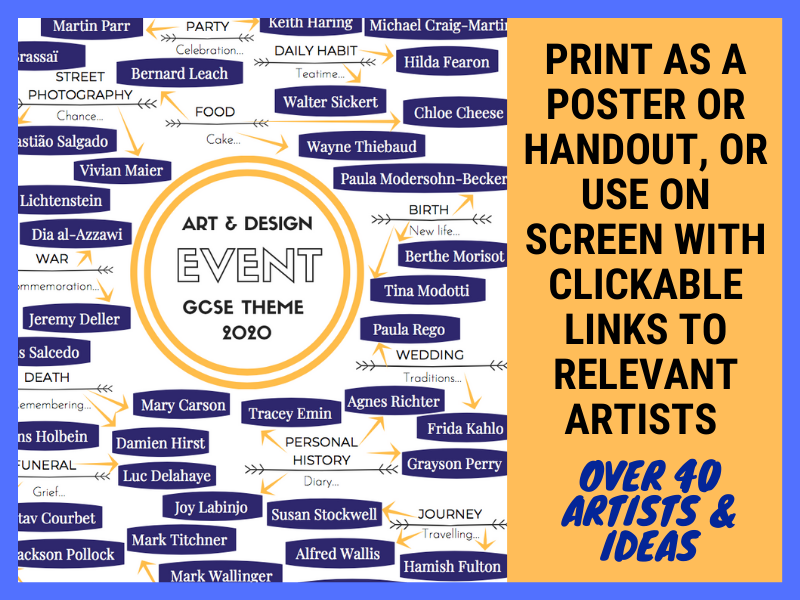 Event Gcse Art Theme Mind Map Interactive Artist Links Teaching Resources