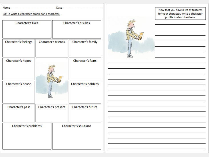 Charlie Bucket Roald Dahl Book, Describe the Character Description