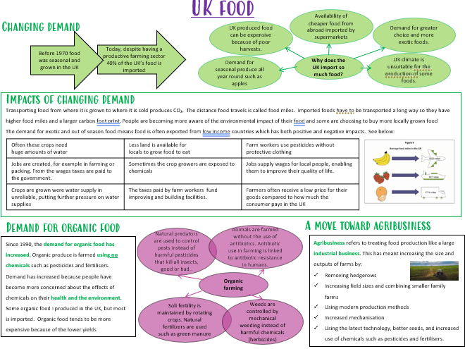 Demand and provision of resources in the UK AQA GCSE Geography