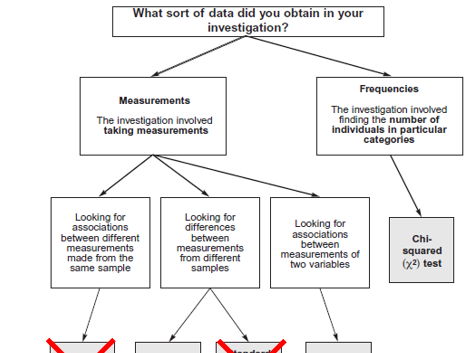 AQA A-Level Biology Understanding Stats Lesson 2- Uncertainty and choosing a stats test