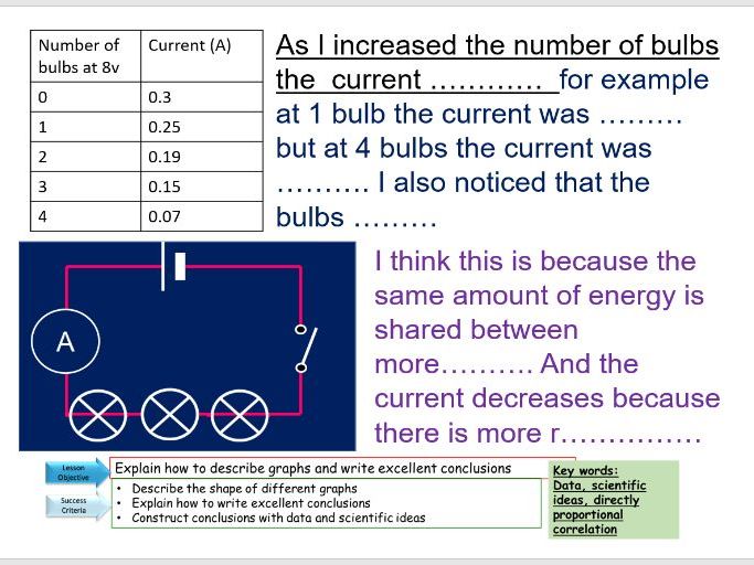 Graph Skills: Lesson 8 Explain how to describe graphs and write excellent conclusions