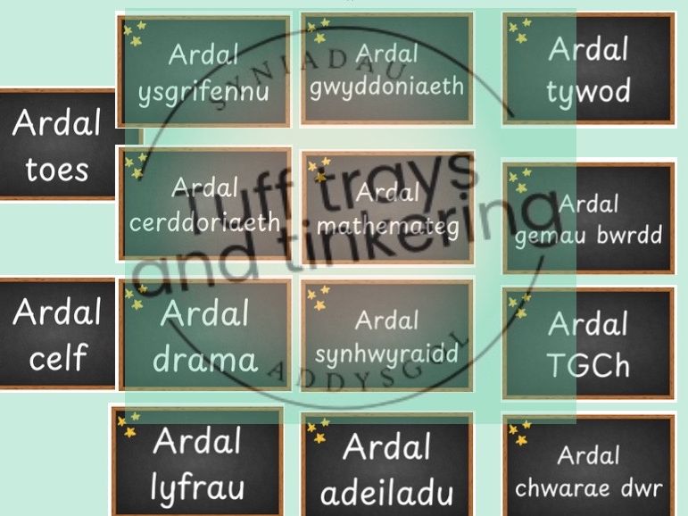 ardal area posters provision Foundation phase Curriculum for Wales Early Years PS1 addysg Cymraeg