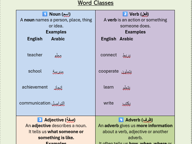 THE BILINGUAL BRIDGE - English & Arabic