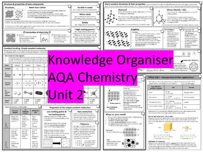 Structure & Bonding Knowledge Organiser - AQA