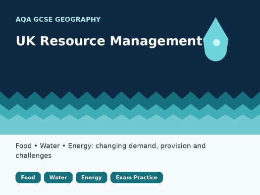 AQA GCSE Geography – UK Resource Management: Food, Water & Energy Revision & Exam Practice