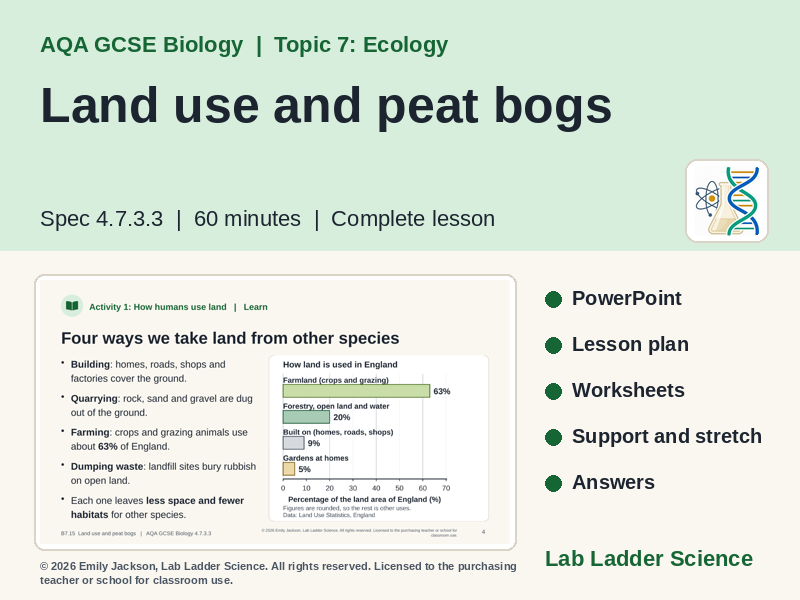 B7-15 Land Use & Peat Bogs: AQA GCSE Biology