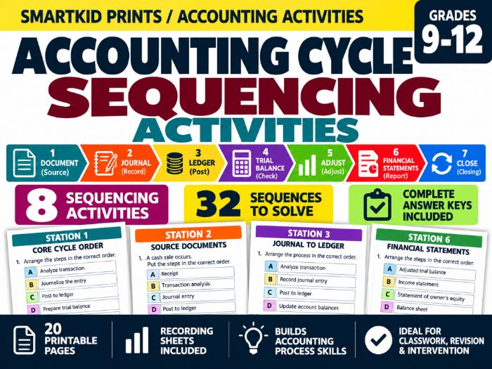 Accounting Cycle Sequencing Activities Worksheets