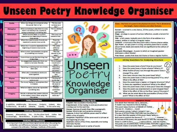 Unseen Poetry Knowledge Organiser