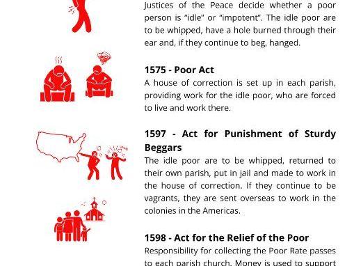 Elizabethan Poor Laws Lesson