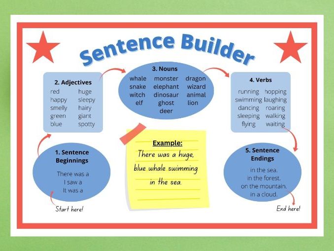 English sentence builder worksheet KS1 MULTI DESIGNS & COLOURS